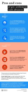 Infographis: Pros and cons of pre-settlement cash advances